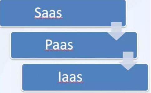 IaaS、PaaS、SaaS在物聯網解決方案